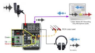 Behringer Xenyx Q502USB Mixer Audio Routing in Detail