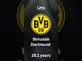 European Football Clubs RANKED by Average Player Age