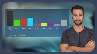 EU-Wahl 2024: AfD legt zu, Ampel verliert! | #analyse