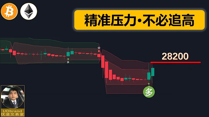 BTC日线精准压力·不必追高，接下来怎么做？#btc #eth - 天天要闻