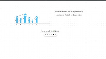 2940. Find Building Where Alice and Bob Can Meet | Leetcode Hard