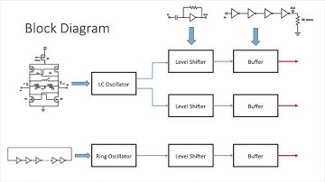 6350_Oscillator_Test_Bench