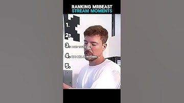 Ranking MrBeast Charity Stream Moments!
