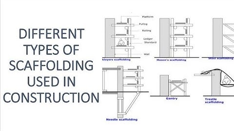 Different Types of Scaffolding Used in Construction