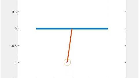 Animation of the Simple Pendulum