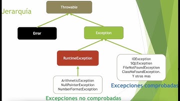 Excepciones en Java parte 2, ICO FES Aragón UNAM.