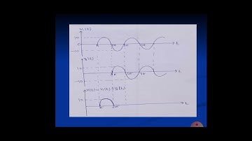 LAPLACE TRANSFORM OF SHIFTING HALF SINE WAVE(WAVE SYNTHESIS)