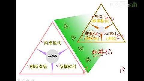 Android A段架构师应该具备什么24 A段架构师 发挥四项假设性思维a