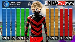 TOP 10 BUILDS on NBA 2K22