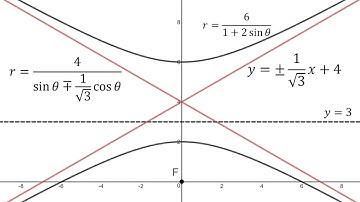 Conics in Polar Coordinates: Example 3: Hyperbola