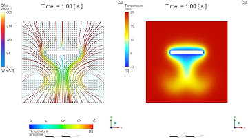 Natural Convection on Cold Plate: Ansys CFX Tutorial  -Part 03: Post-Processing
