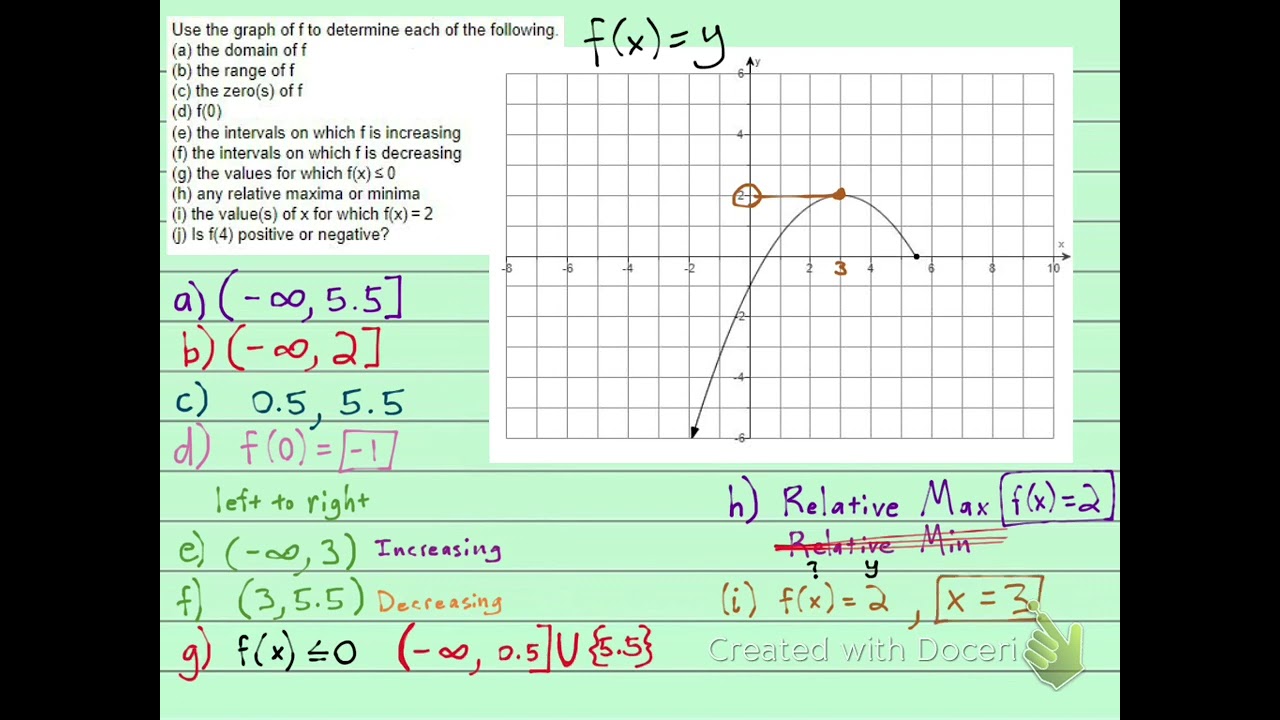 130 1.3.51 (Part I) Find the xvalue from the graph of a function