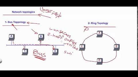 lecture1 part 1 ccna ahmed abdallah netaegypt