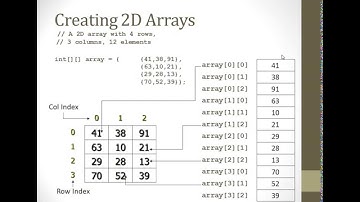 Mr Joyce - AP Computer Science Picture Lab part I