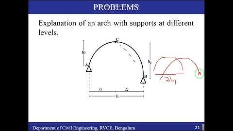 3 hinged Parabolic arch with supports at different level
