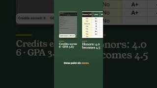 Homeschool High School Transcript Template With GPA (Google Sheets & Excel)