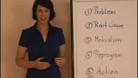 How to Breakthrough a Limiting Belief in 6 Steps using Neuro Linguistic Programming