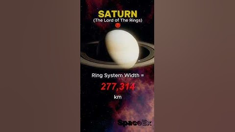 Saturn vs Planets | Ring System Width