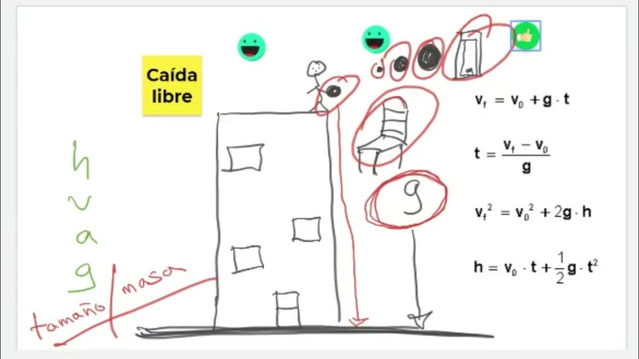 Caída libre, ejemplos y fórmulas YouTube