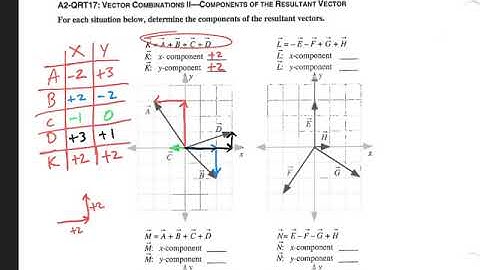 Short Vector Practice Video