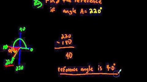 Finding Reference Angles (Pre-Calculus and Trigonometry)