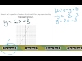 Understanding Linear Equations and Transformations
