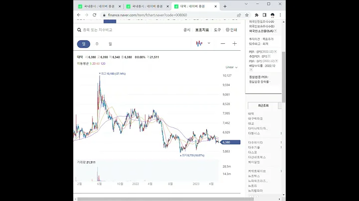 008060대덕 주가 전망 및 차트 분석
