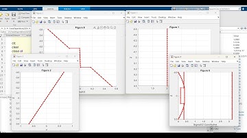 Matlab Code Showing Results for Laminated Composite Beam using FSDT