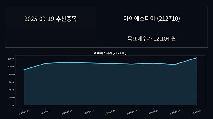 [20250919] Ai 추천 종목(개선버전)