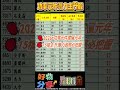 【漲價令全面齊發！被動元件之後～下一檔飆股在這！】2026.06.18 點股成金 江江給你問
