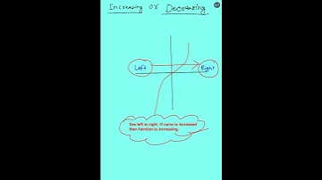 🔥🔥Graph of f(x) = x cubed by D.R SIR🔥🔥 | #shorts
