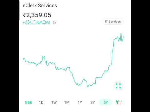 eClerx services  #shorts #Share #stockmarket #eClerxServices