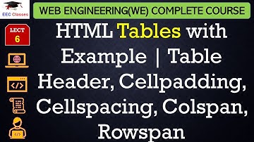 L6: HTML Tables with Example | Table Header, Cellpadding, Cellspacing, Colspan, Rowspan