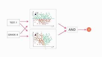 Introduction to Neural Networks - Udacity Self-Driving Car Engineer Nanodegree Program