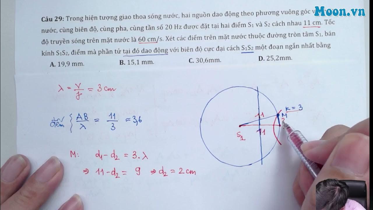 Ứng Dụng Của Hiện Tượng Giao Thoa Sóng