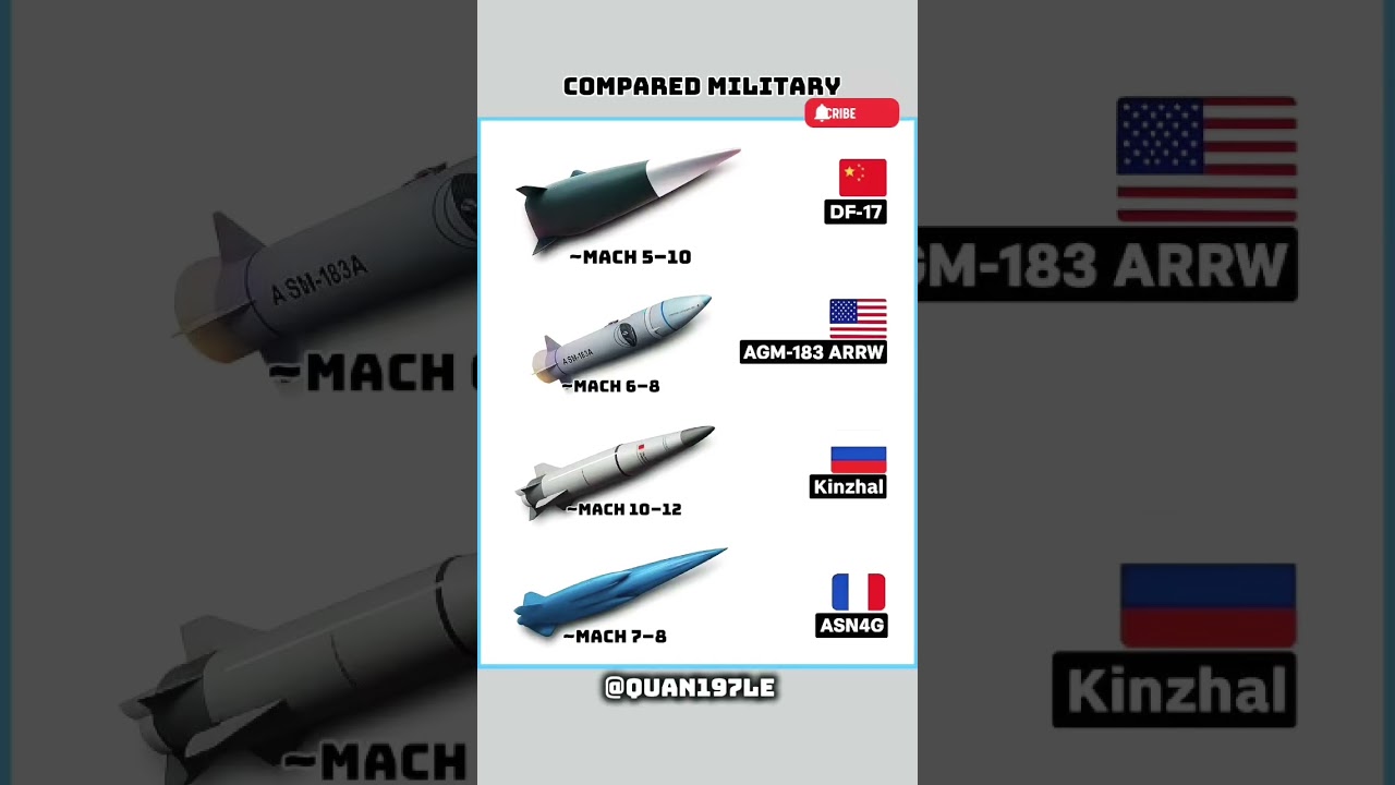 Hypersonic Missiles Speed Comparison 