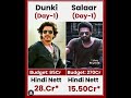 Dunki VS Salaar movie comparison box office collection #viral #trending #shorts #dunki #salaar #srk Mp3 Song