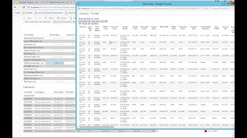 Analytics for Services - Job Cost P1 - Dashboard Example - DataSelf / Tableau
