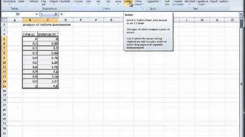 Analysis of Uniform Acceleration 1, U1A3.2