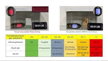 Thí nghiệm so sánh Formaldehyde trong gỗ công nghiệp