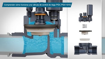 Comprender cómo funciona una válvula de control de riego PGV, PGV-101G