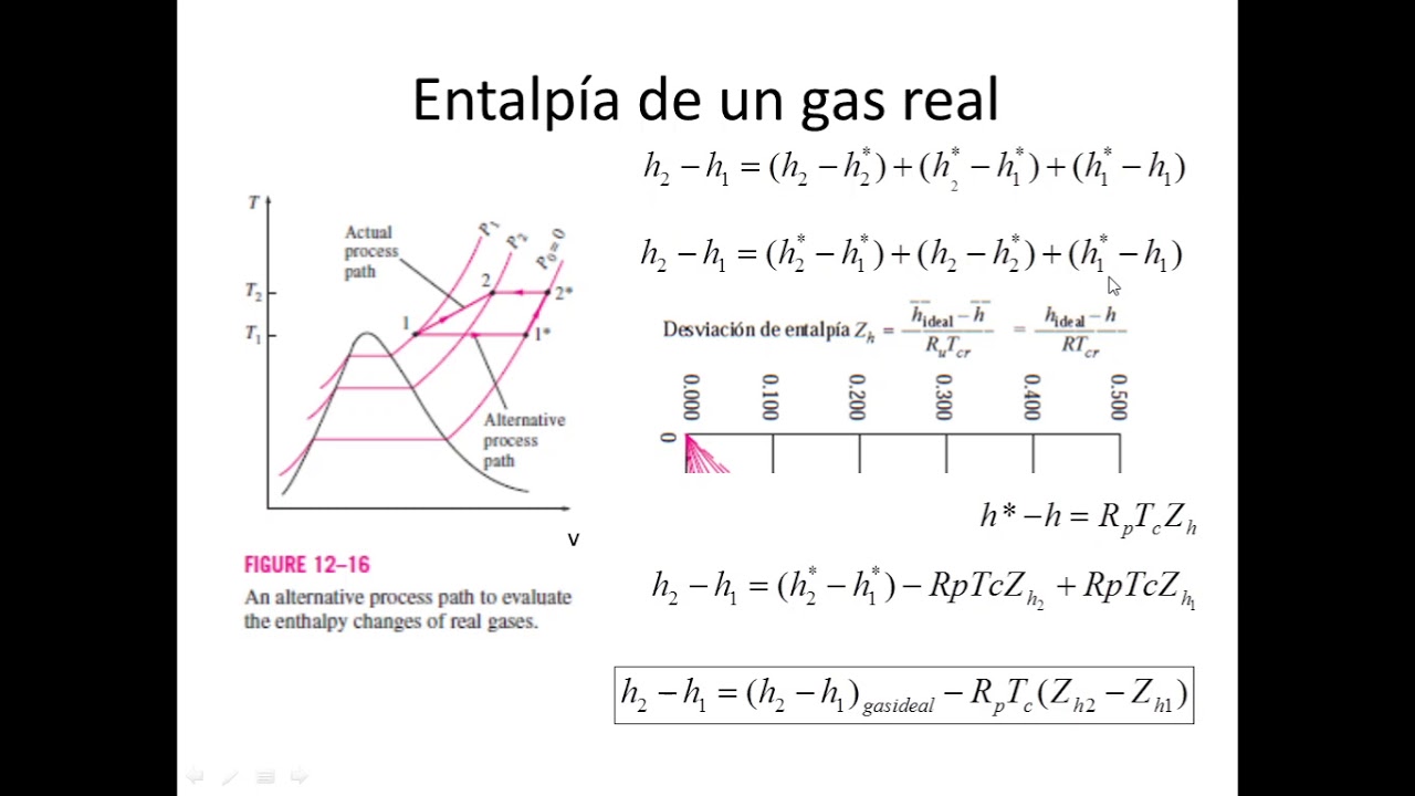  C mo Calcular La Diferencia De Entalp as De Un Gas Real Termodin mica 