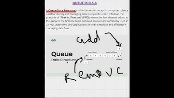 #Day22~ Queue Data Structure Explained in 60 Seconds! | FIFO Concept