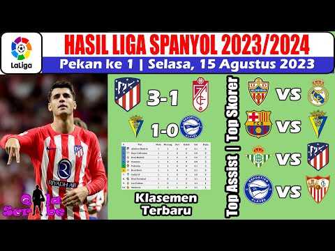 Hasil Liga Spanyol 2023 Tadi Malam ~ Hasil Atletico Madrid vs Granada La Liga Pekan Ke 1 2023