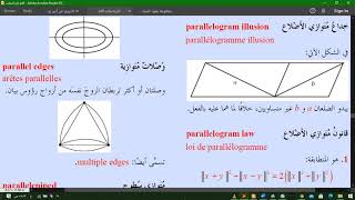 176 تحفيظ معجم مصطلحات الرّياضيّات بطريقة التّكرار