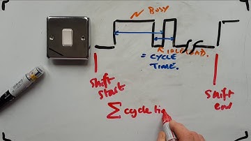 Industry 4.0 Explained With One Bit and a Little Time