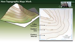 Topographic Maps, Contour Lines, and Contour Intervals