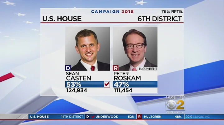 Casten Defeats Roskam To Flip 6th Congressional Di...