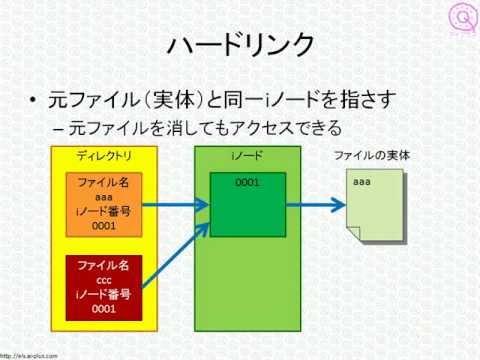 LPICレベル1対策講座「ハードリンクとシンボリックリンク」