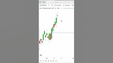 Breakout stocks for tomorrow intraday | how to find breakout stocks for tomorrow HCLTECH 16/05/2023